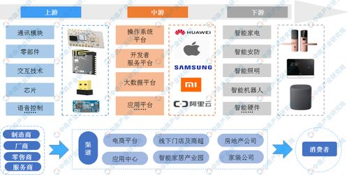 全國(guó)各省市智能家居行業(yè)十四五發(fā)展思路匯總分析