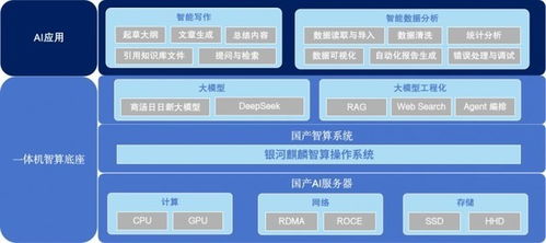 直擊三大辦公難題 麒麟軟件智算一體機開啟企業效能革命