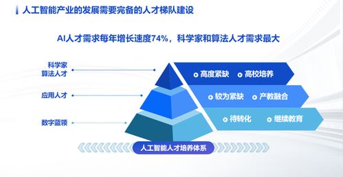 成都國家人工智能創新應用先導區路線圖出爐，基礎軟件開發成核心引擎