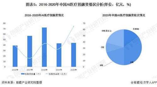 2022年中國(guó)人工智能醫(yī)療行業(yè) 夯實(shí)軟件基礎(chǔ)，產(chǎn)業(yè)信心與市場(chǎng)空間雙升