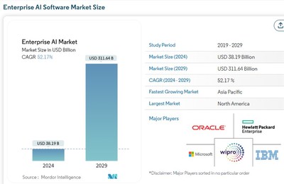 AI熱潮引爆云算力需求，Northern Data憑H100/H200布局有望實現業績三倍增長
